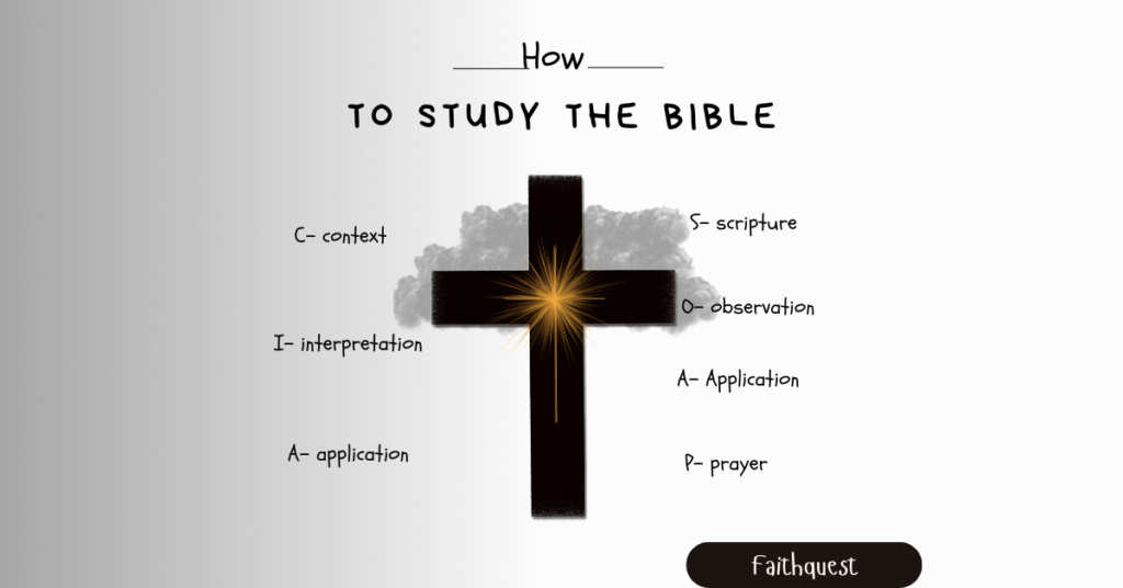 How to study the Bible - The SOAP and CIA method